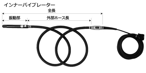 インナーバイブレータ・マルチインナー｜商品情報｜建設機械レンタルの