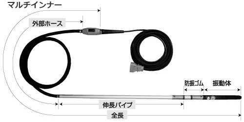 インナーバイブレータ・マルチインナー｜商品情報｜建設機械レンタルの